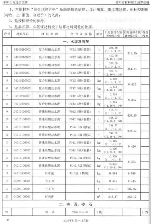 邵阳市2020年6月材料指导价