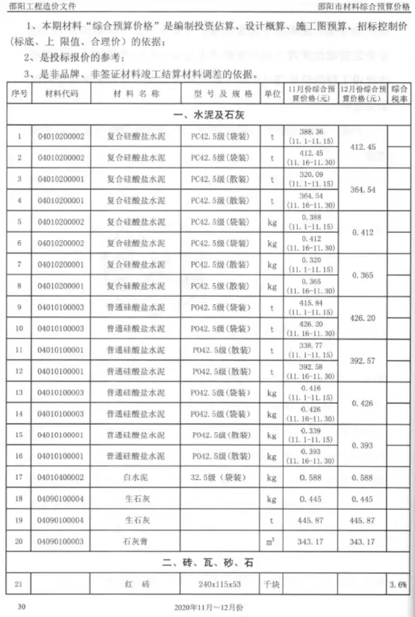 邵阳市2020年第6期造价信息