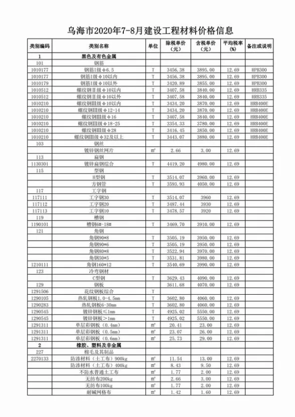 乌海市2020年7月招标造价信息