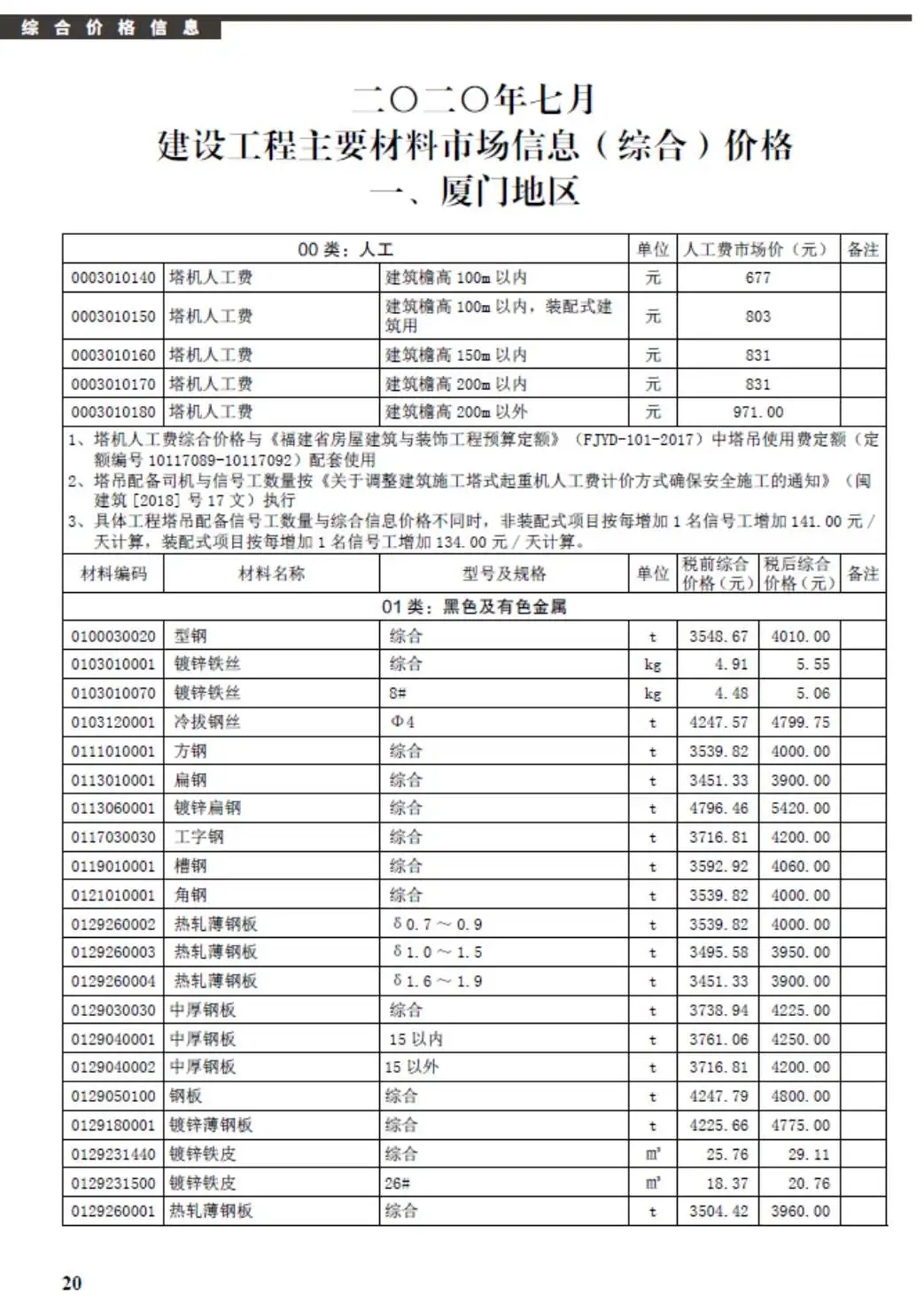 2020年7月厦门建设工程信息