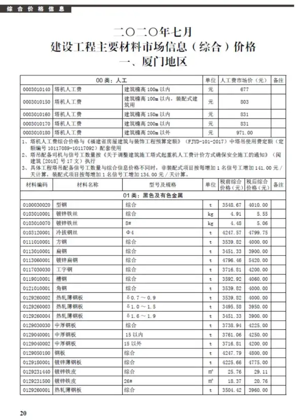 厦门市2020年7月工程造价信息