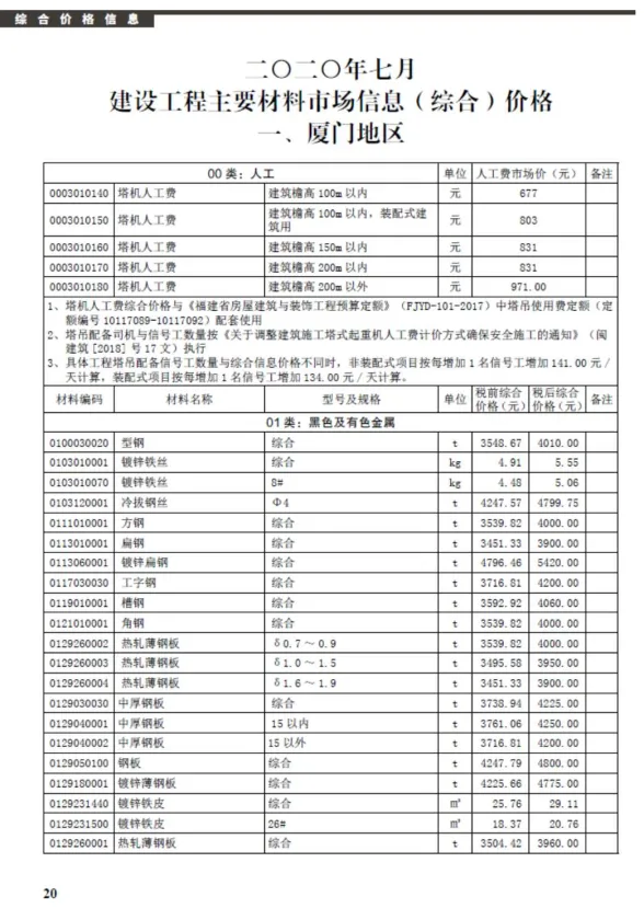 厦门2020年7月材料价格信息