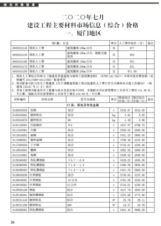 厦门市2020年7月造价信息内容背书首图(工程造价管理手册)