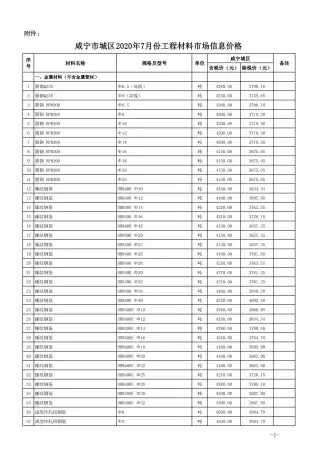 2020年咸宁建设工程造价信息