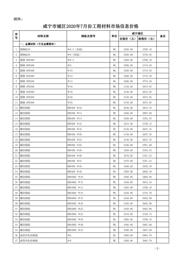 咸宁市2020年7月招标造价信息