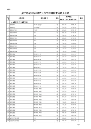咸宁市造价信息2020年7月简介首图(工程合同材料核定价)