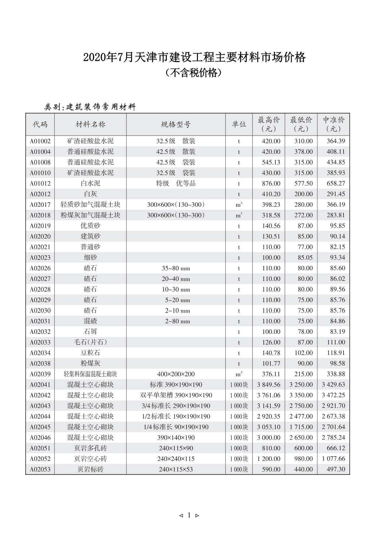 天津市2020年7月造价信息造价信息期刊PDF扫描件