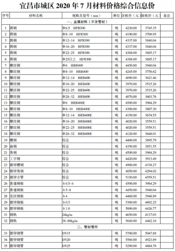 宜昌市2020年7月招标造价信息