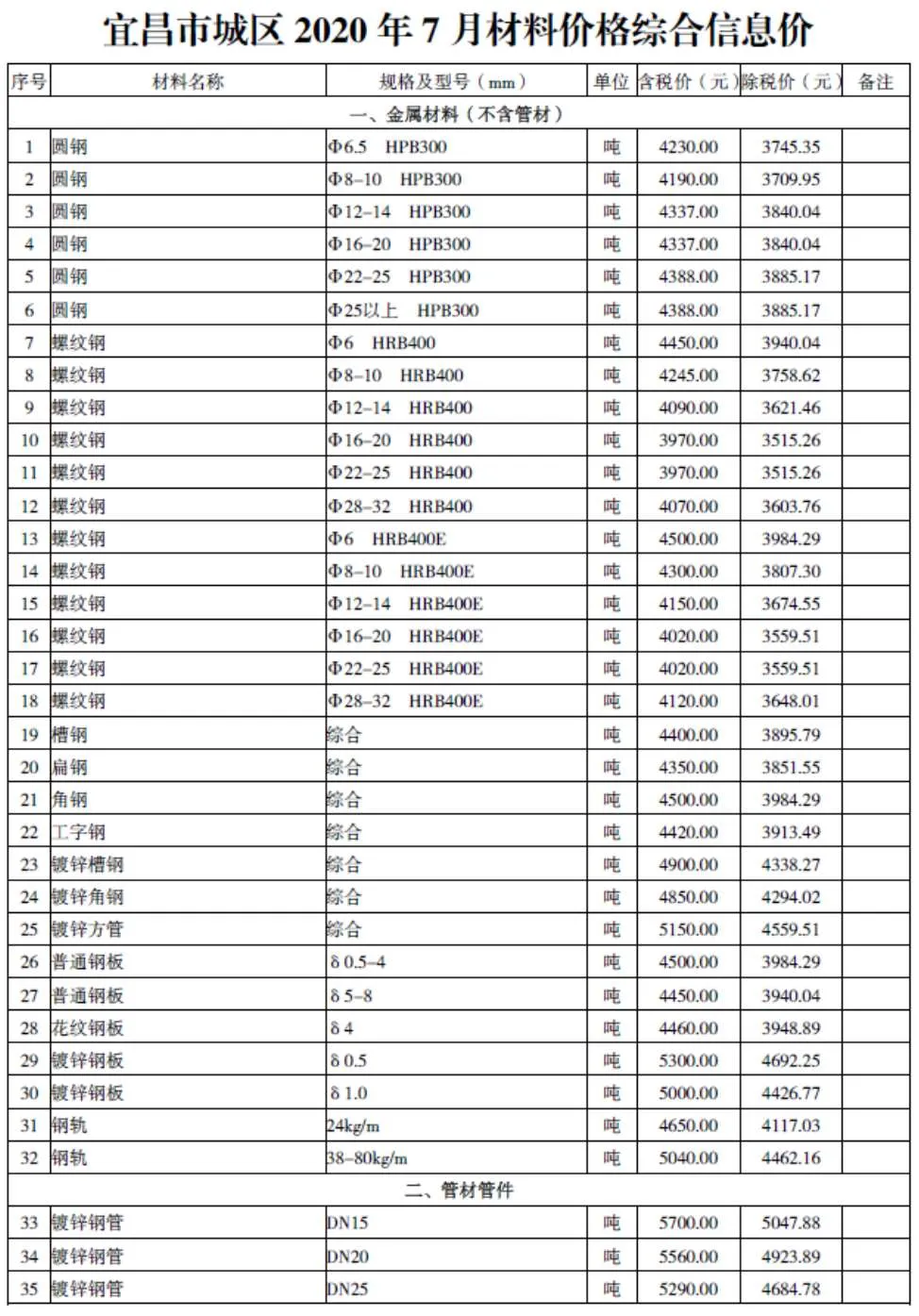 宜昌2020年7月建材预算价期刊扫描件pdf 宜昌2020年7月建材预算价