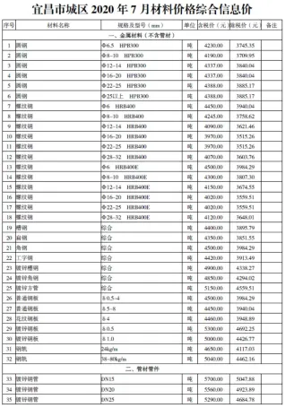 宜昌市2020年7月造价信息主要概念首图