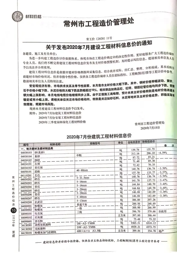 常州市2020年7月造价信息