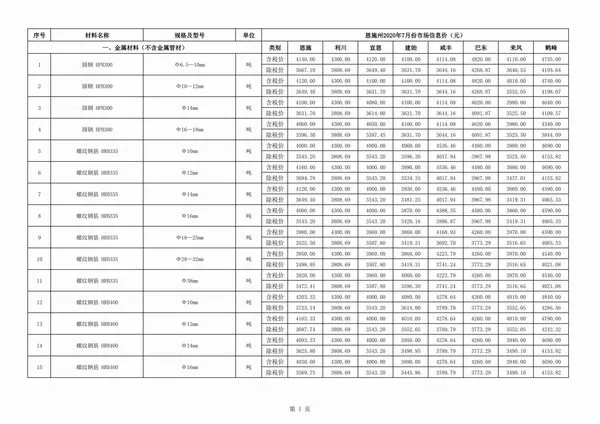 2020年恩施州建设工程造价信息
