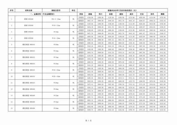 恩施州2020年7月工程造价信息
