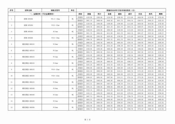 恩施州2020年7月招标造价信息