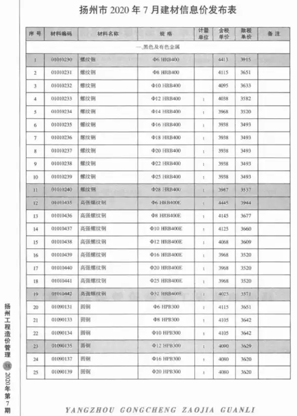 扬州市2020年7月招标造价信息