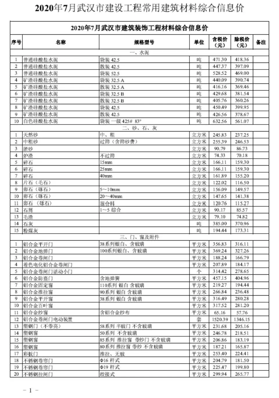 2020年武汉建设工程价格信息