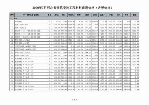 河北省2020年7月材料预算价