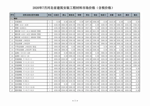 河北省2020年7月投标造价信息