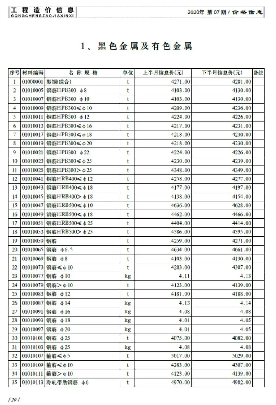 济南市2020年7月工程造价信息