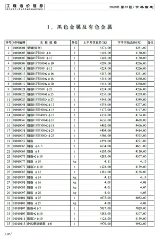 济南市2020年7月造价信息结构分析首图