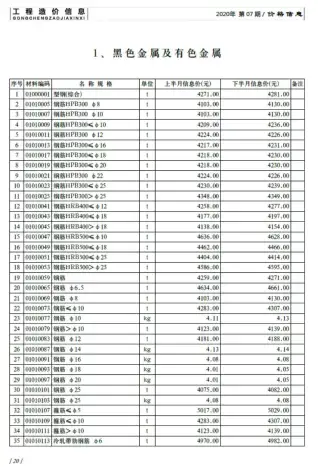 济南市2020年7月工程造价信息