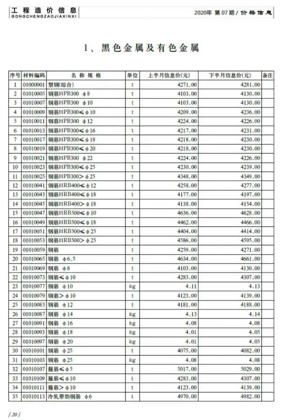 济南市2020年7月结算造价信息