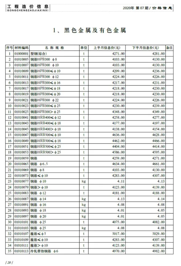 济南市2020年7月建材造价信息PDF第一页