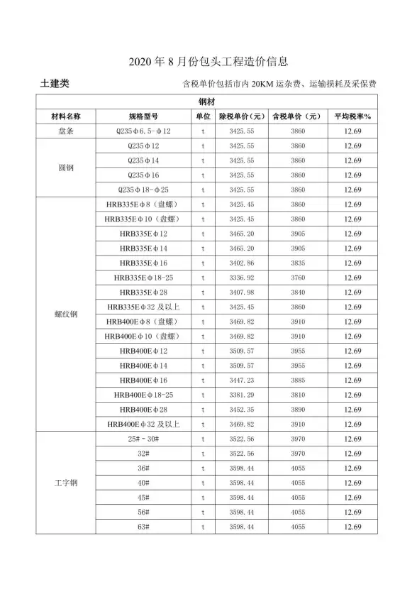 包头市2020年8月工程造价信息