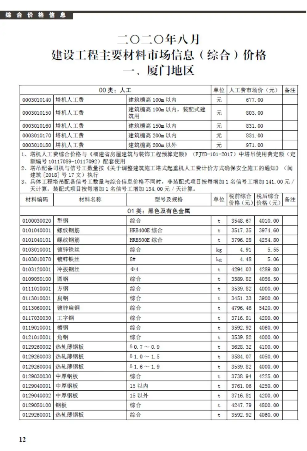 2020年8月厦门建设工程信息电子版