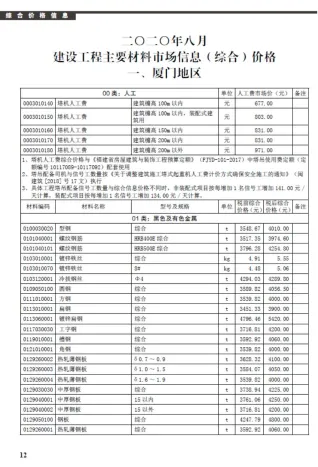 厦门市造价信息2020年8月简介首图(施工建材取价指导)