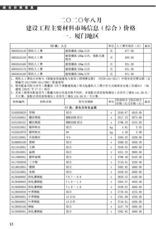 厦门2020年8月造价信息