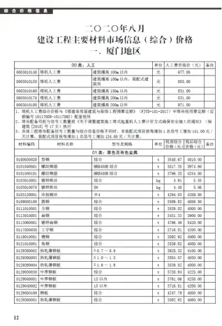 2020年8月厦门建设工程信息电子版