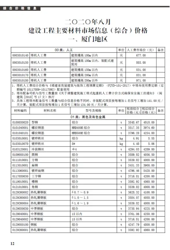厦门市2020年8月工程造价信息