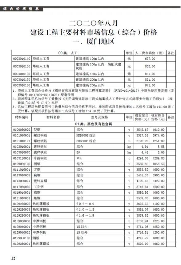 厦门2020年8月材料价格信息
