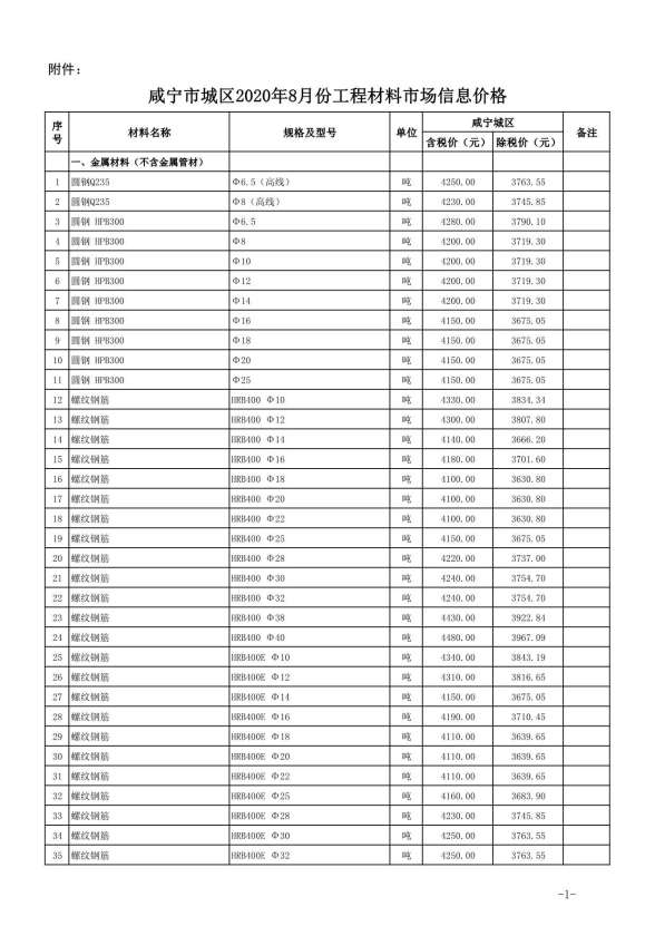 咸宁市2020年8月工程信息价