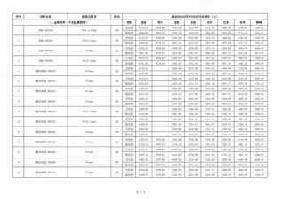 恩施州2020年8月造价信息取定说明首图