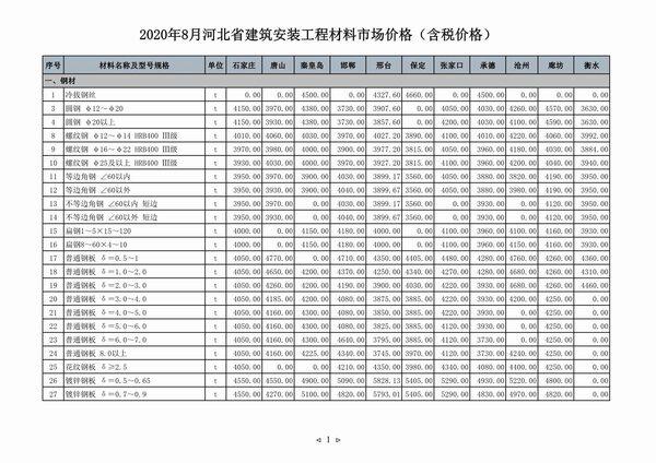 河北省2020年8月工程造价信息期刊