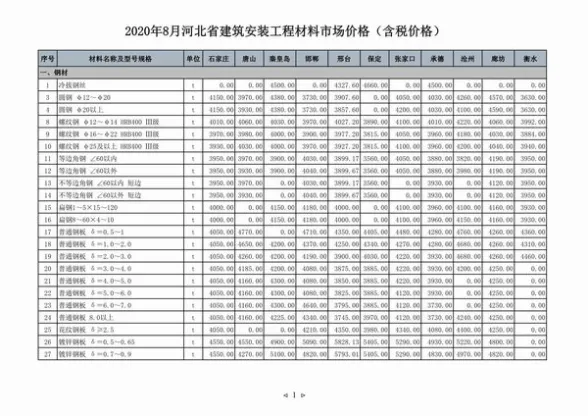 河北省2020年8月投标造价信息