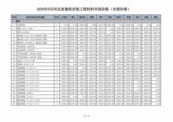 河北省2020年8月工程材料价