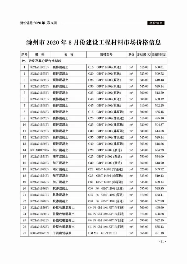 2020年8月滁州建设工程造价信息