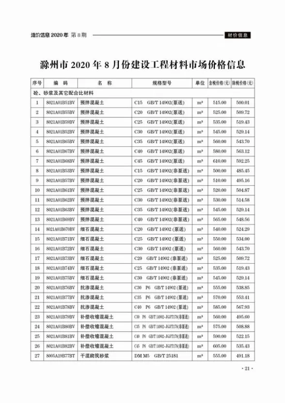 滁州市2020年8月预算造价信息