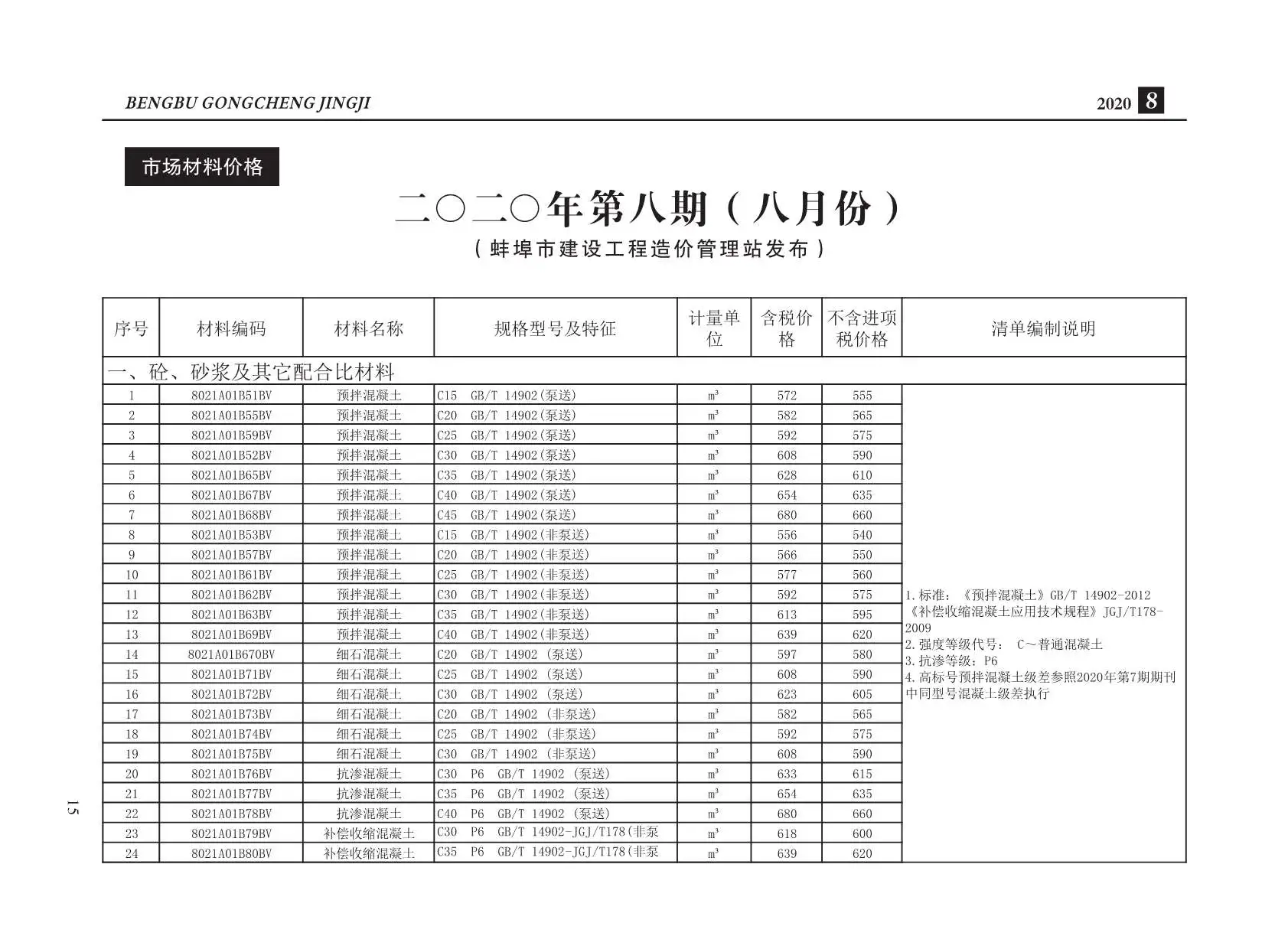 2020年8月蚌埠建设工程造价信息