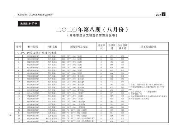 蚌埠市2020年8月材料指导价