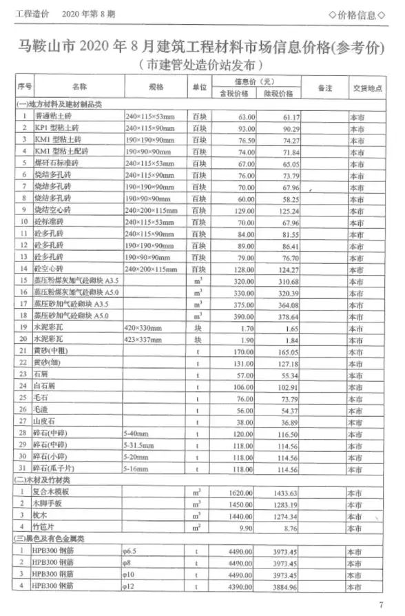 马鞍山市2020年8月材料造价信息