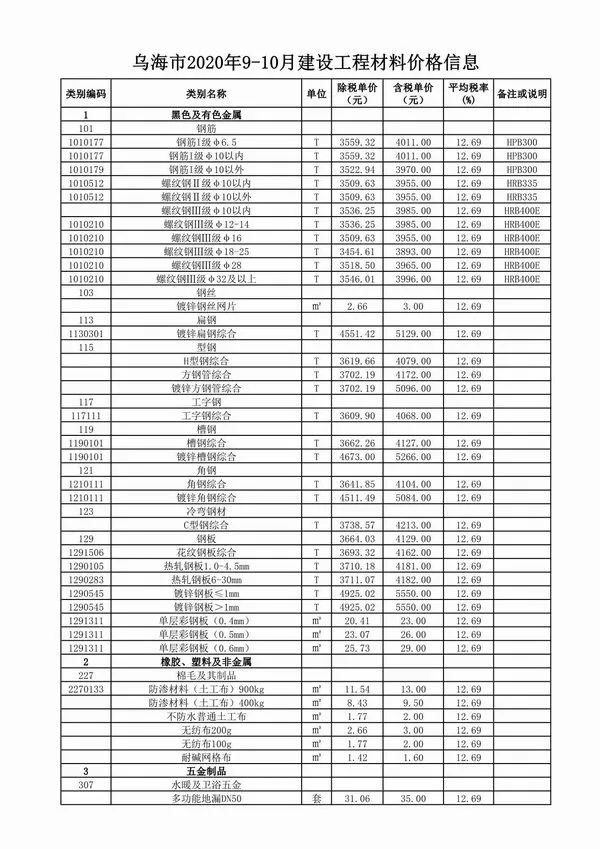 乌海2020年9月建设工程造价信息