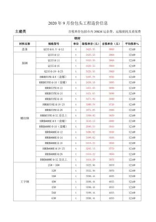 包头2020年9月工程造价信息价PDF电子版