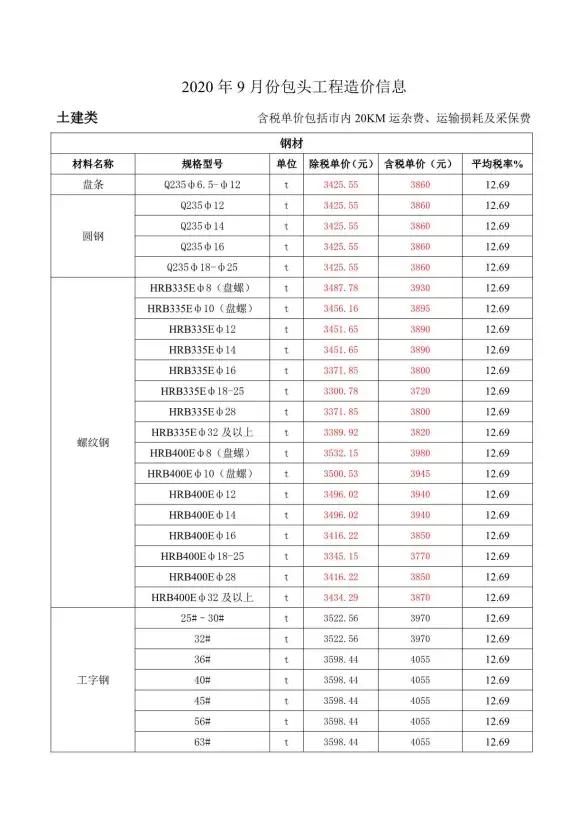 包头市2020年9月工程造价信息