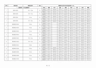 恩施州2020年9月造价信息核心概述首图