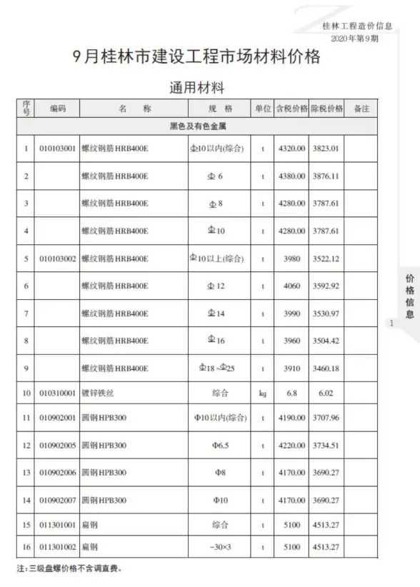 桂林市2020年9月建筑造价信息