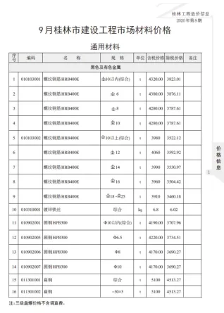 桂林市2020年9月造价信息简介首图(工程建筑招投标参考文件)